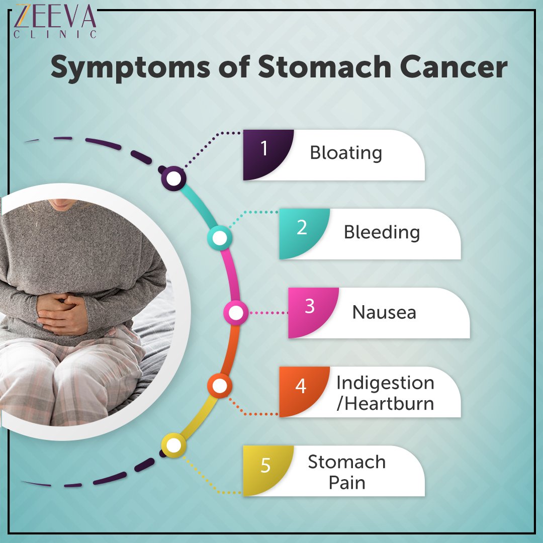 Stomach Cancer Causes and Treatment