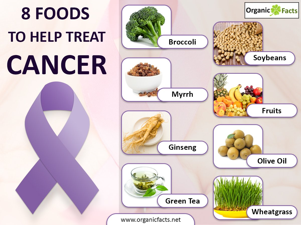 Stop eating these 8 foods to prevent Cancer