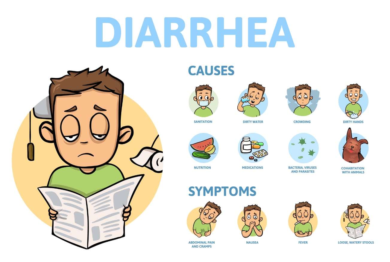 Cetosis diarrea