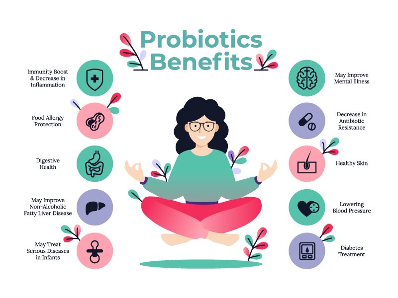 Quick Questions: How Do I Choose A Probiotic?