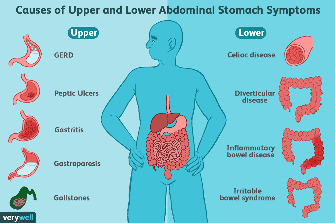 Symptoms of Common Stomach and Digestive Problems