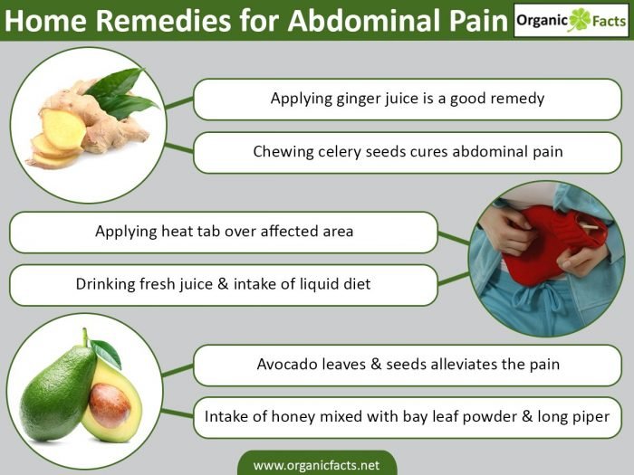 Abdominal Pain