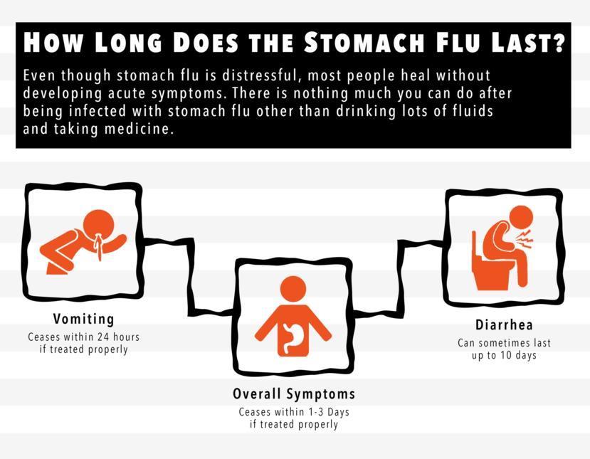 How Long Does The Stomach Flu Last In Toddlers
