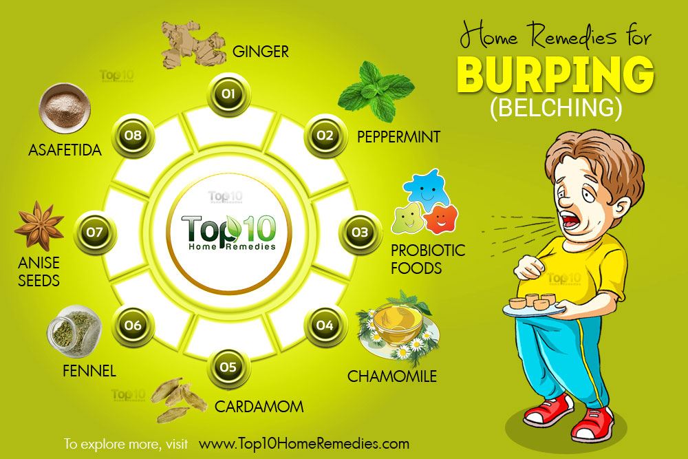 How to Naturally Treat and Prevent Excessive Burping