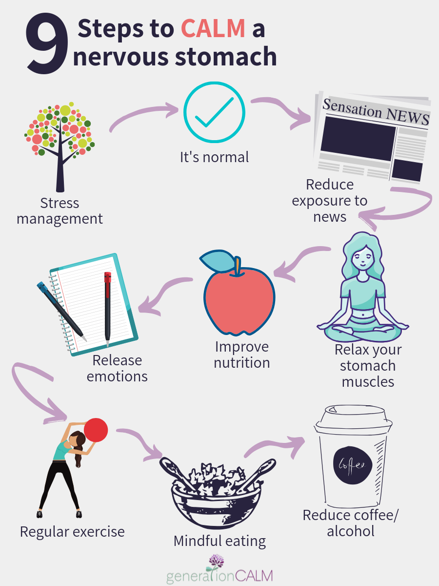Pin on Stress management