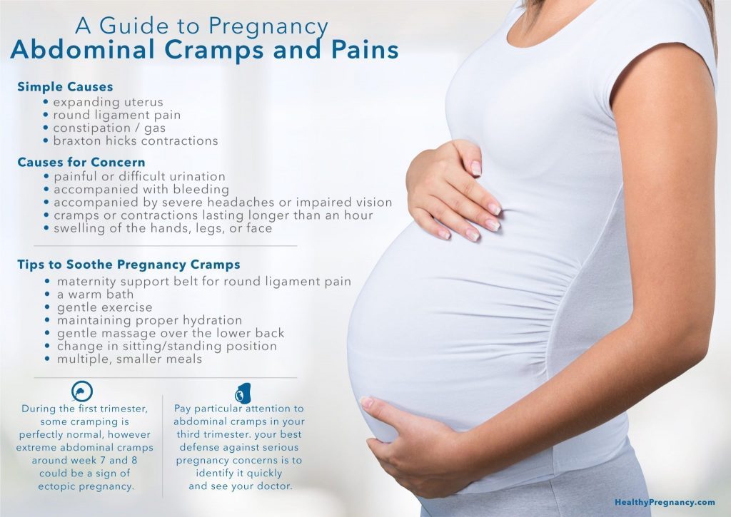 Your Guide to Pregnancy Abdominal Cramps ...