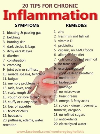 How to Cure Inflammation Without Medication