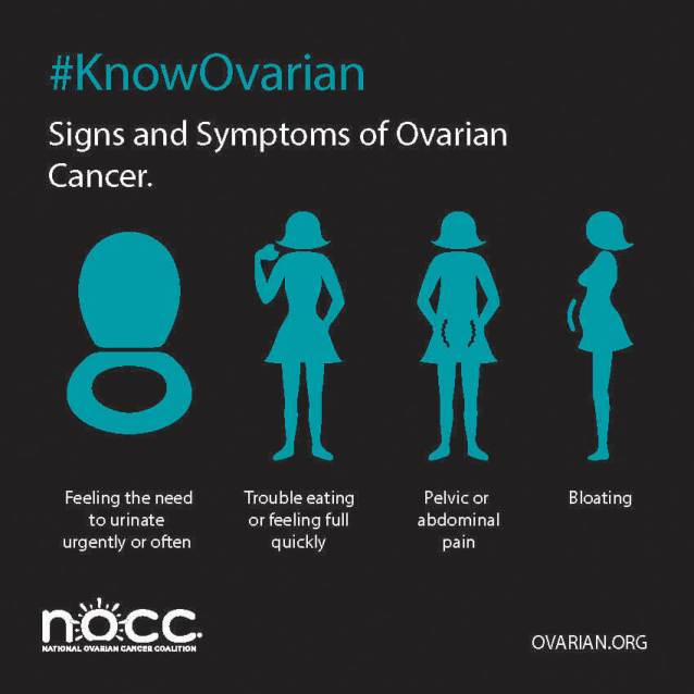 Ovarian Cancer &  The Early Symptoms