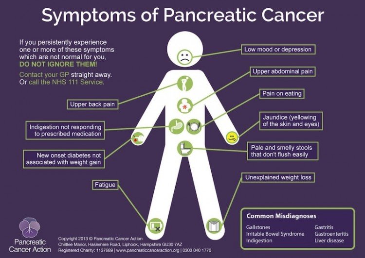 Raise Awareness About Stomach And Pancreatic Cancer This ...