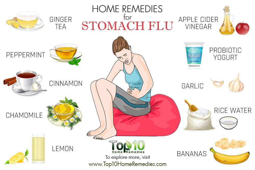 Home Remedies for Gastroenteritis (Stomach Flu): Natural Ways to Help ...