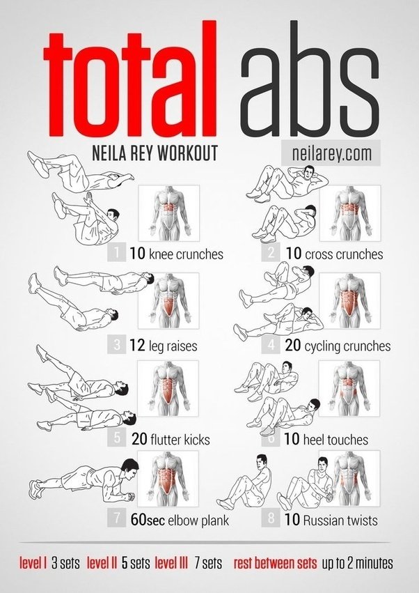 What are some good abs workouts?