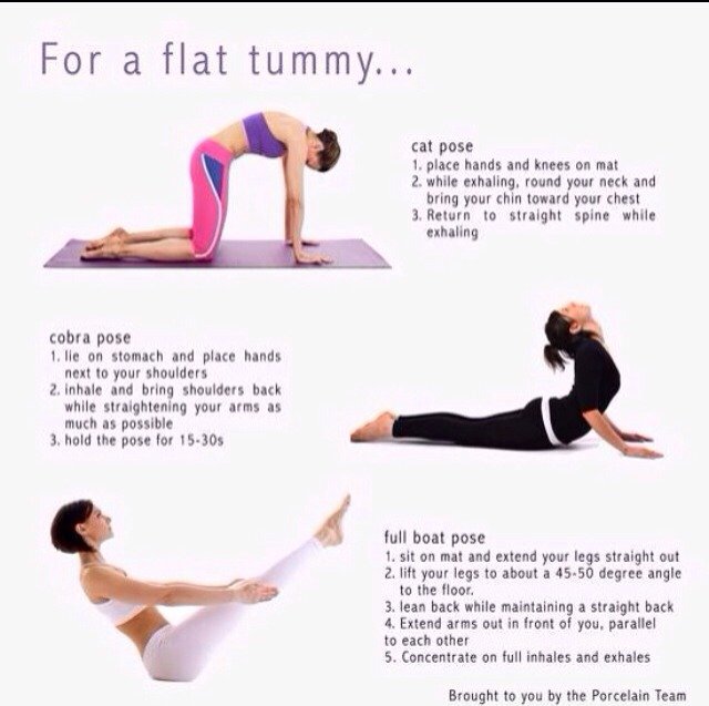 Yoga For A Flat Tummy In One Week by Malory King