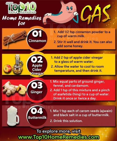 13 Home Remedies to Reduce Stomach Gas and Bloating